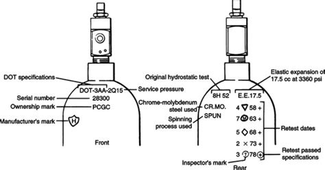 breathing air bottle testing|dot gas cylinder testing.